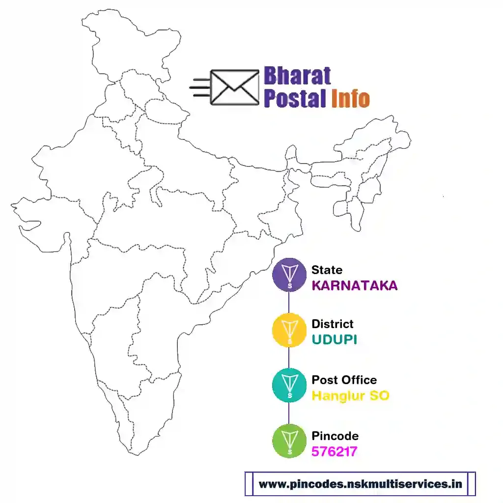 karnataka-udupi-hanglur so-576217